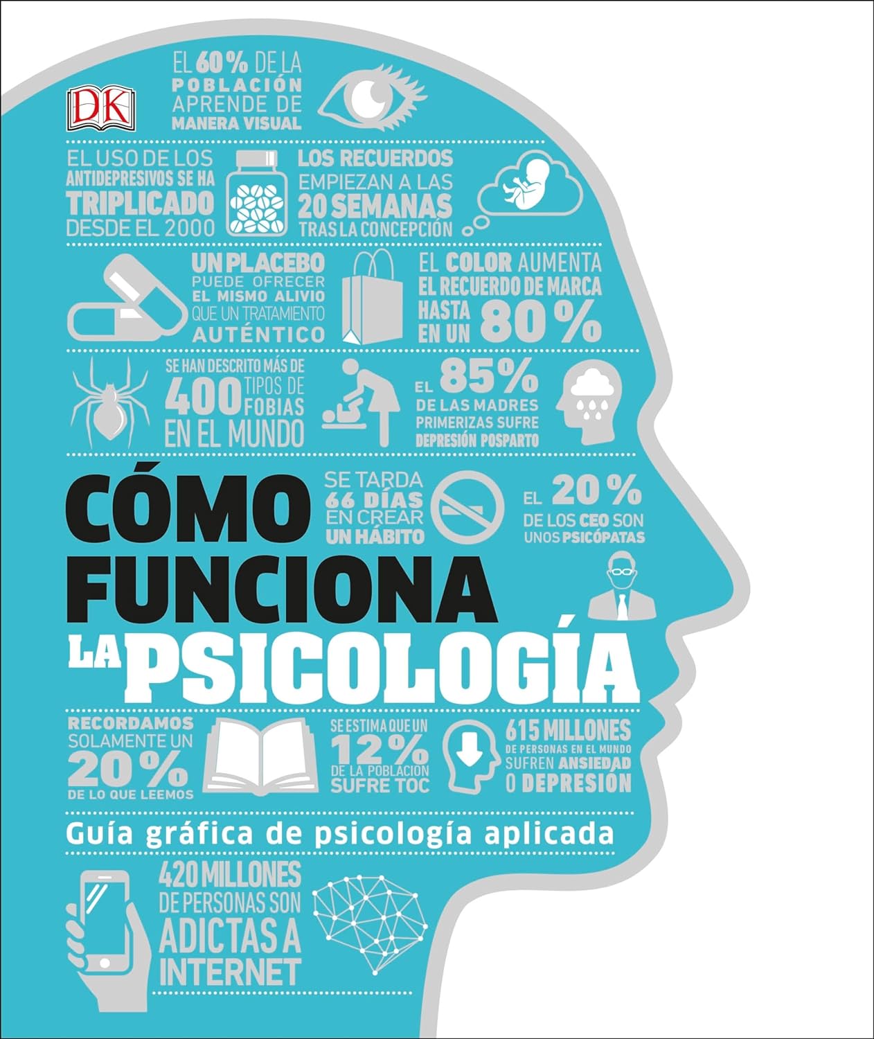 Como funciona la psicologia - DK – Libry.cl