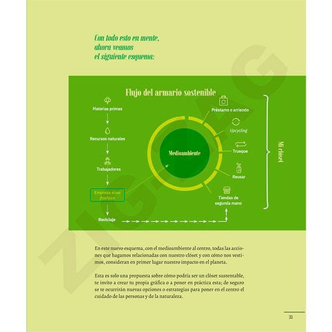 Yo Hago mi Ropa - Marylo